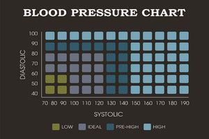 9 Reasons to Try Olive Leaf for High Blood Pressure Management
