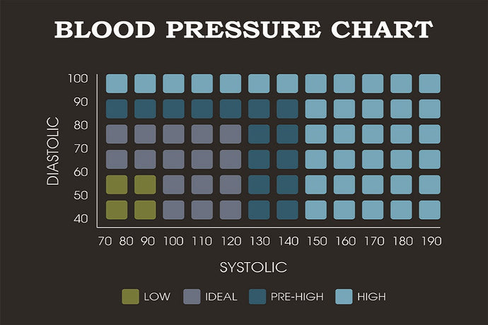 9 Reasons to Try Olive Leaf for High Blood Pressure Management