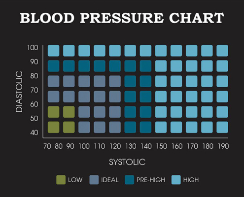 9 Reasons to Try Olive Leaf for High Blood Pressure Management