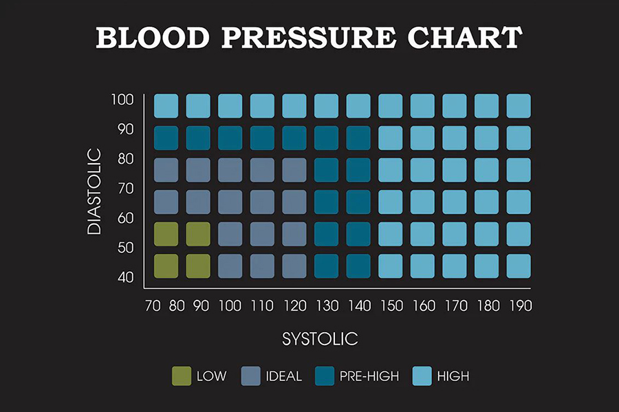 9 Reasons to Try Olive Leaf for High Blood Pressure Management